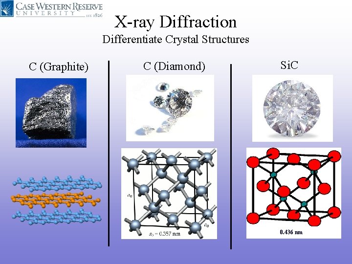 X-ray Diffraction Differentiate Crystal Structures C (Graphite) C (Diamond) Si. C 0. 436 nm X-ray Diffraction Differentiate Crystal Structures C (Graphite) C (Diamond) Si. C 0. 436 nm