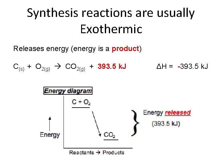 Synthesis reactions are usually Exothermic Releases energy (energy is a product) C(s) + O Synthesis reactions are usually Exothermic Releases energy (energy is a product) C(s) + O