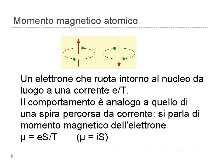 Momento magnetico atomico Un elettrone che ruota intorno al nucleo da luogo a una