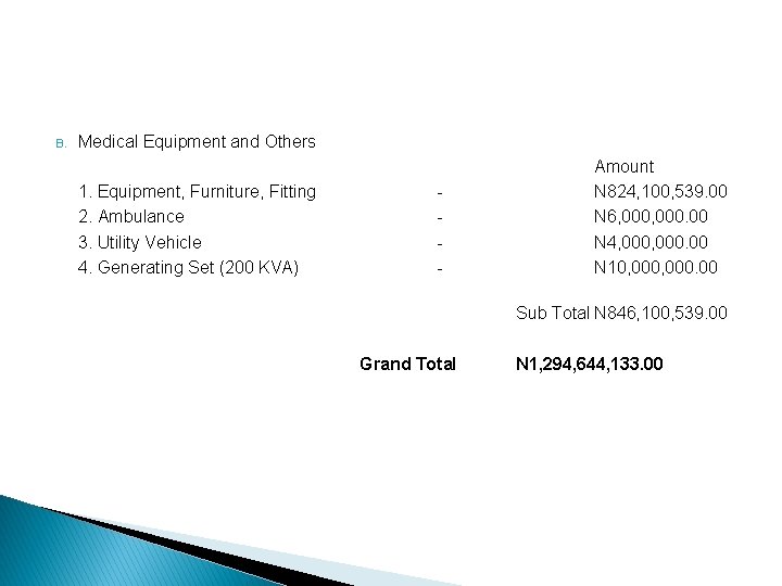 B. Medical Equipment and Others 1. Equipment, Furniture, Fitting 2. Ambulance 3. Utility Vehicle