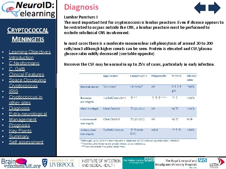Diagnosis CRYPTOCOCCAL MENINGITIS • • • • Learning Objectives Introduction C. Neoformans C. Gatti