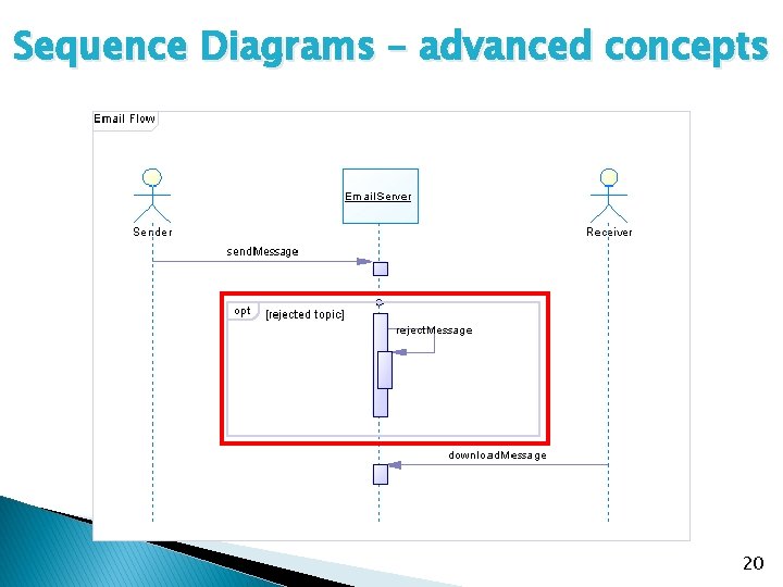 Sequence Diagrams – advanced concepts 20 