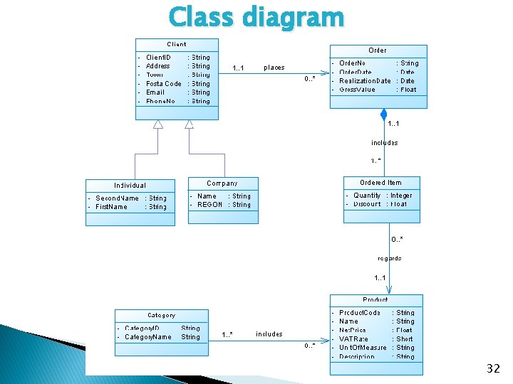 Class diagram 32 
