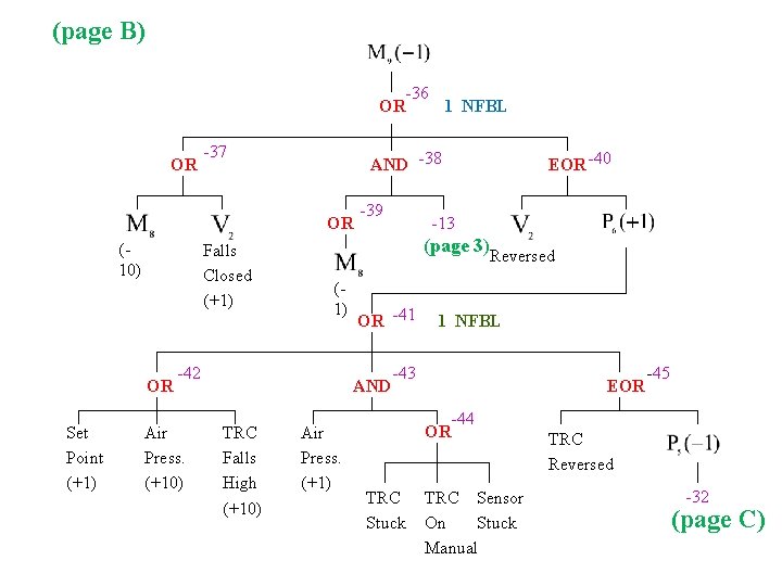 (page B) OR OR -37 Falls Closed (+1) OR Set Point (+1) -39 -13