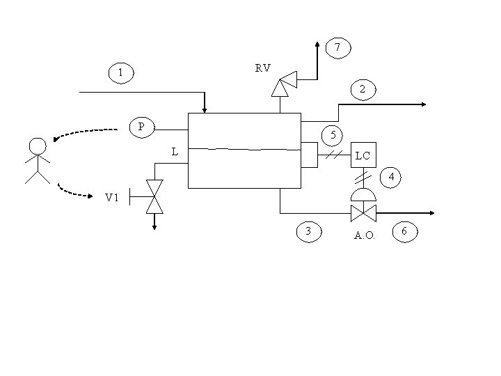 7 RV 1 2 P 5 L LC 4 V 1 3 A. O.