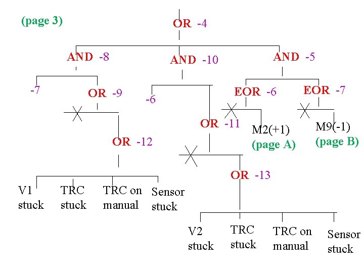 (page 3) OR -4 AND -8 -7 AND -5 AND -10 OR -9 EOR