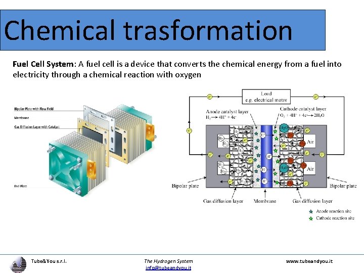 Chemical trasformation Fuel Cell System: A fuel cell is a device that converts the
