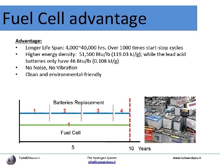 Fuel Cell advantage Tube&You s. r. l. The Hydrogen System info@tubeandyou. it www. tubeandyou.