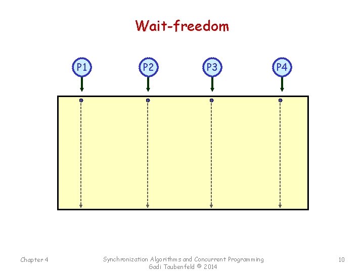 Wait-freedom P 1 Chapter 4 P 2 P 3 Synchronization Algorithms and Concurrent Programming