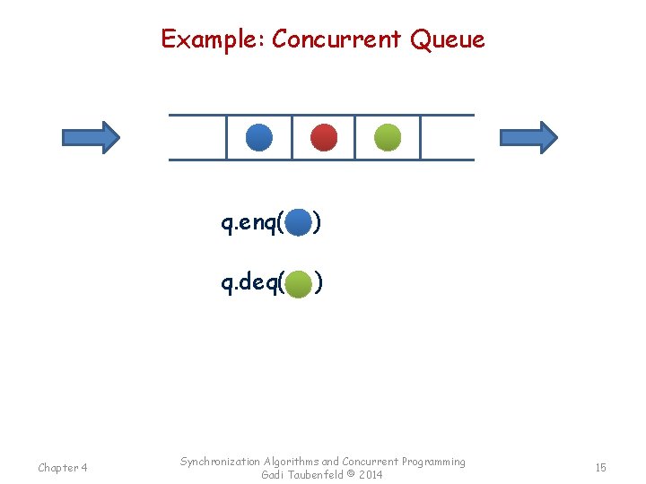 Example: Concurrent Queue Chapter 4 q. enq( ) q. deq( ) Synchronization Algorithms and