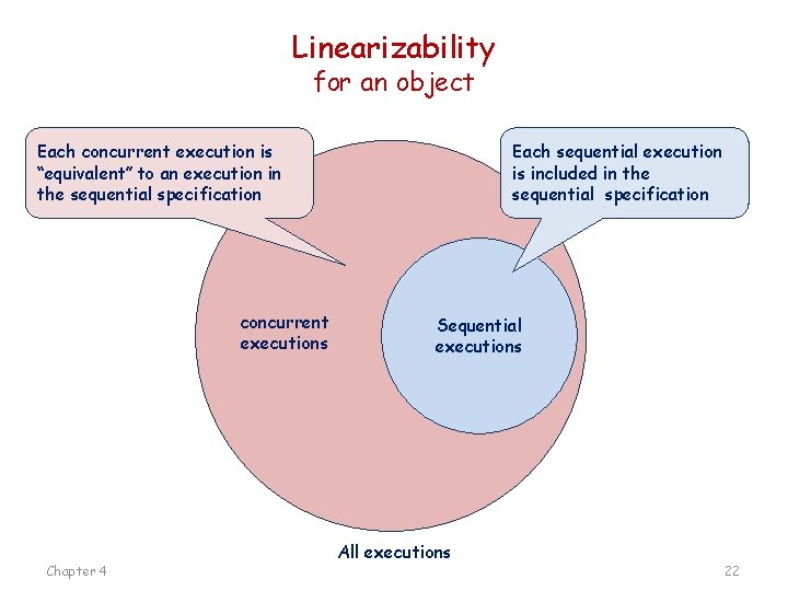 Linearizability for an object Each concurrent execution is “equivalent’’ to an execution in the