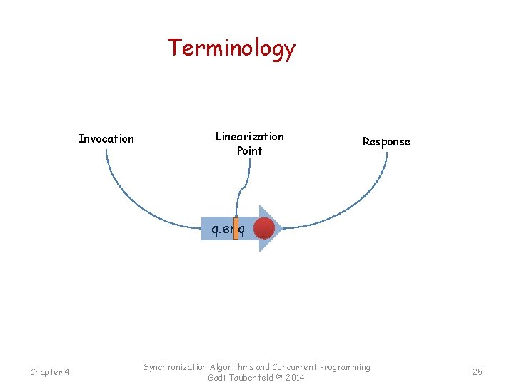 Terminology Invocation Linearization Point Response q. enq Chapter 4 Synchronization Algorithms and Concurrent Programming