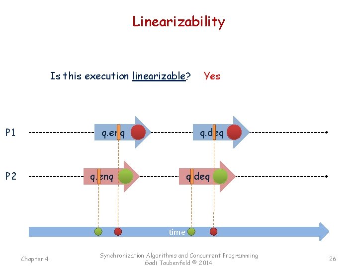 Linearizability Is this execution linearizable? q. enq P 1 P 2 Yes q. deq