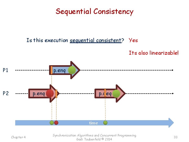 Sequential Consistency Is this execution sequential consistent? Yes Its also linearizable! p. enq P
