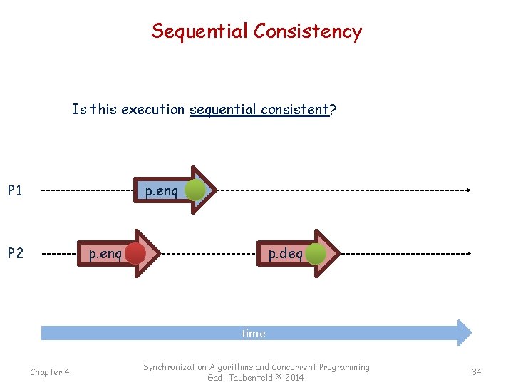 Sequential Consistency Is this execution sequential consistent? p. enq P 1 P 2 p.