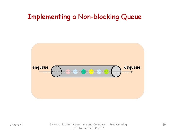Implementing a Non-blocking Queue enqueue Chapter 4 dequeue Synchronization Algorithms and Concurrent Programming Gadi