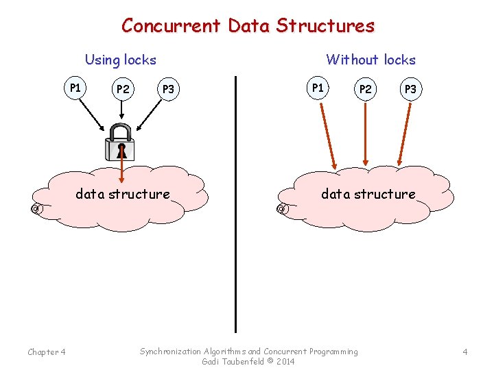 Concurrent Data Structures Using locks P 1 P 2 Without locks P 3 data