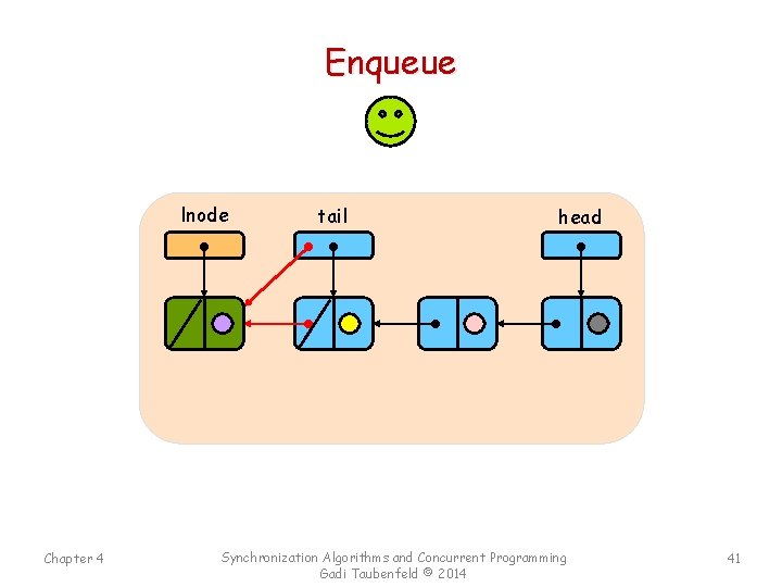 Enqueue lnode Chapter 4 tail head Synchronization Algorithms and Concurrent Programming Gadi Taubenfeld ©