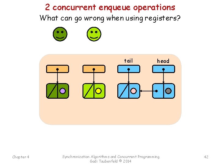 2 concurrent enqueue operations What can go wrong when using registers? tail Chapter 4