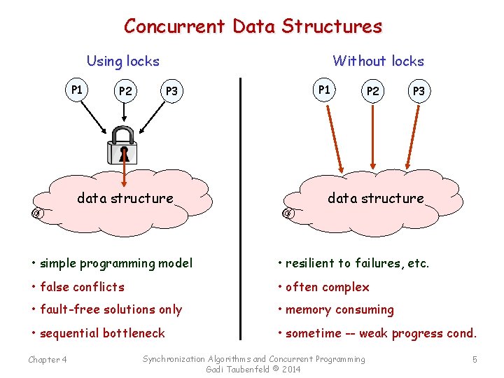 Concurrent Data Structures Using locks P 1 P 2 Without locks P 3 data