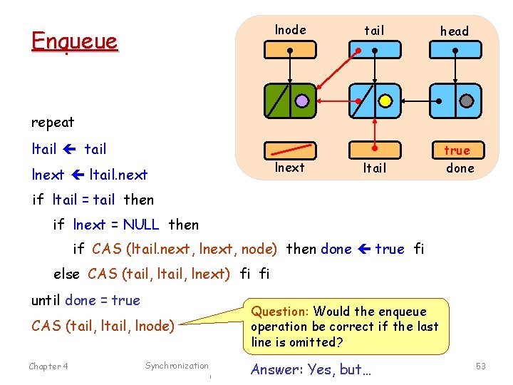 lnode Enqueue tail head ltail true false done repeat ltail lnext ltail. next if