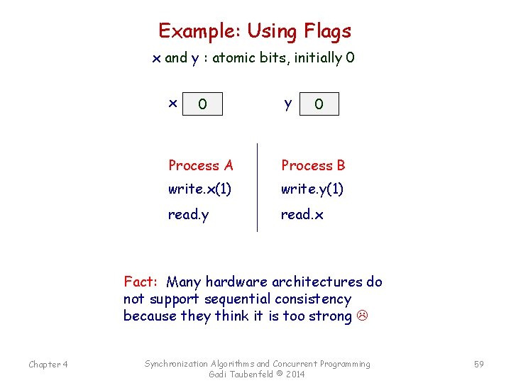 Example: Using Flags x and y : atomic bits, initially 0 x 0 y