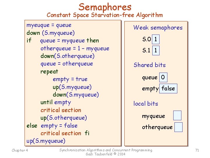 Semaphores Constant Space Starvation-free Algorithm myeuque = queue down (S. myqueue) if queue =