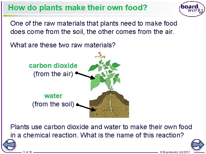 How do plants make their own food? One of the raw materials that plants