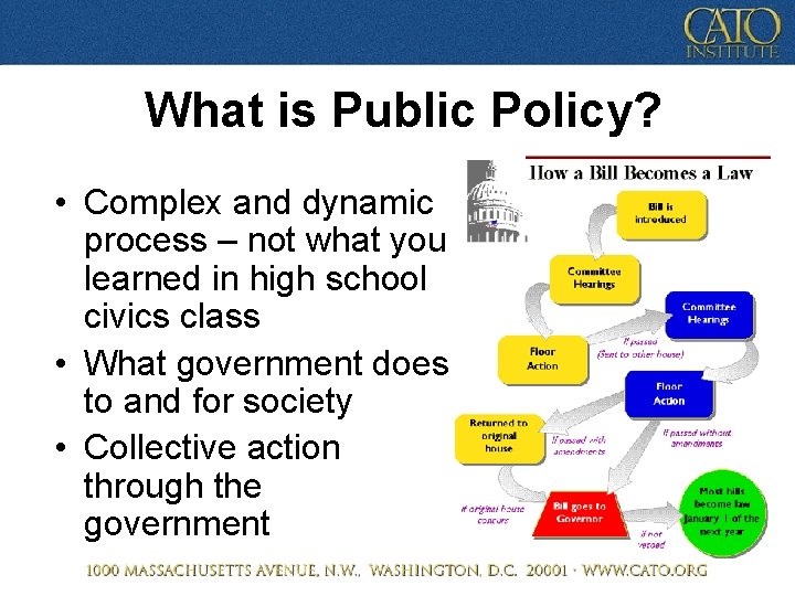 What is Public Policy? • Complex and dynamic process – not what you learned