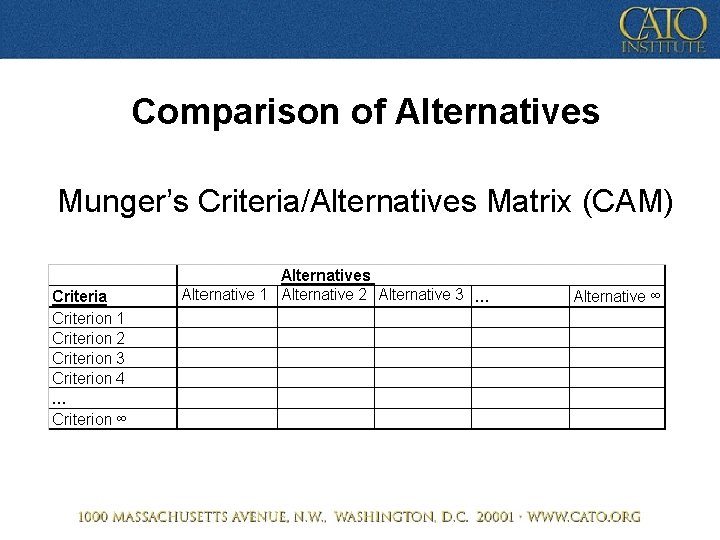 Comparison of Alternatives Munger’s Criteria/Alternatives Matrix (CAM) 