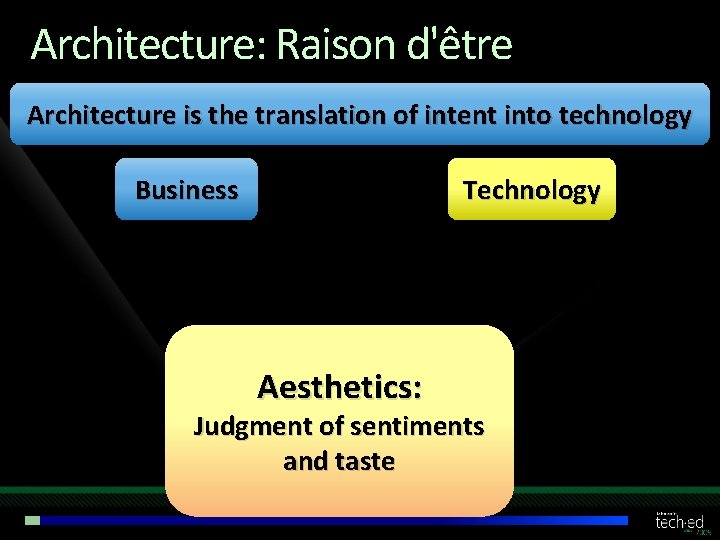 Architecture: Raison d'être Architecture is the translation of intent into technology Technology Business Aesthetics: