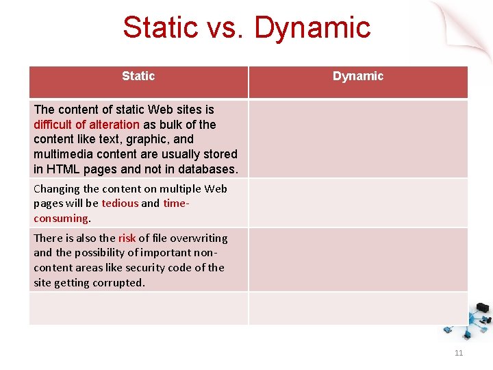 Static vs. Dynamic Static Dynamic The content of static Web sites is difficult of