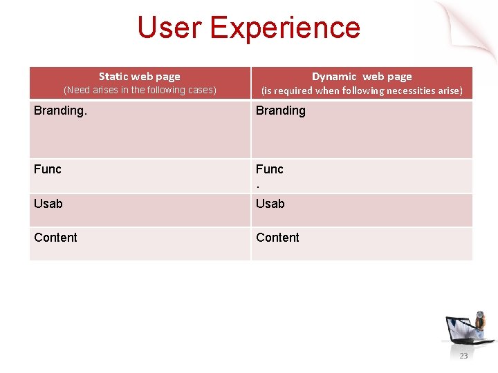 User Experience Static web page (Need arises in the following cases) Dynamic web page