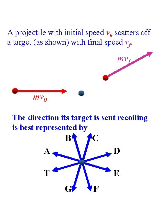 A projectile with initial speed v 0 scatters off a target (as shown) with