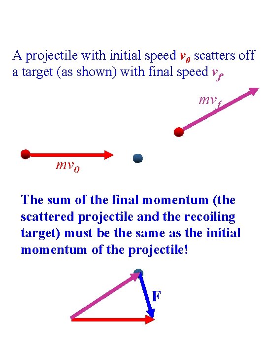 A projectile with initial speed v 0 scatters off a target (as shown) with