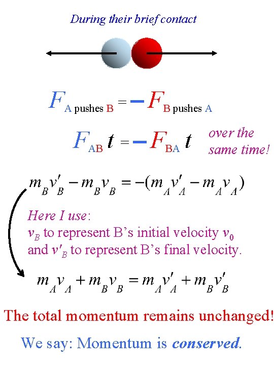 During their brief contact FA pushes B = - FB pushes A FAB t