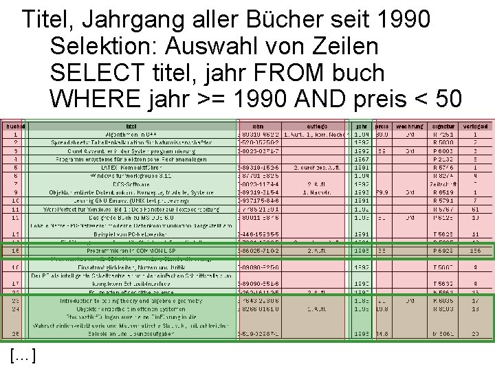 Titel, Jahrgang aller Bücher seit 1990 Selektion: Auswahl von Zeilen SELECT titel, jahr FROM