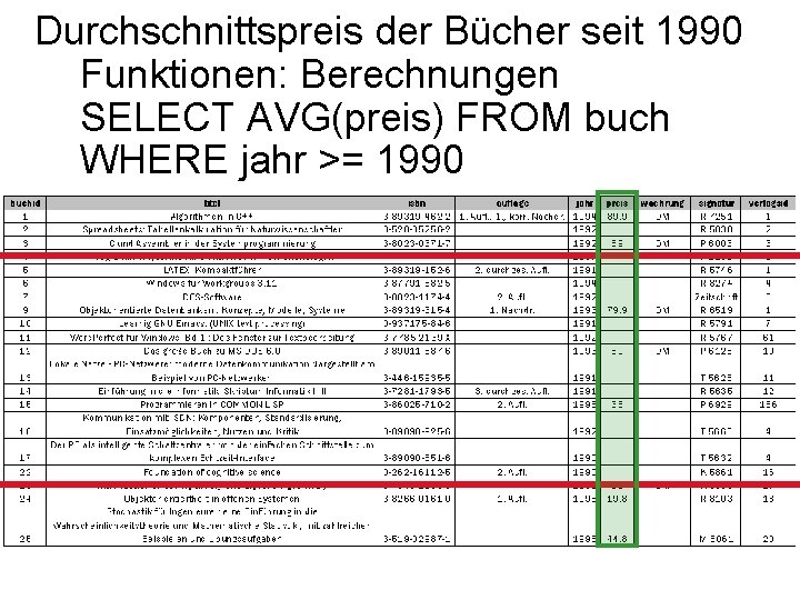 Durchschnittspreis der Bücher seit 1990 Funktionen: Berechnungen SELECT AVG(preis) FROM buch WHERE jahr >=