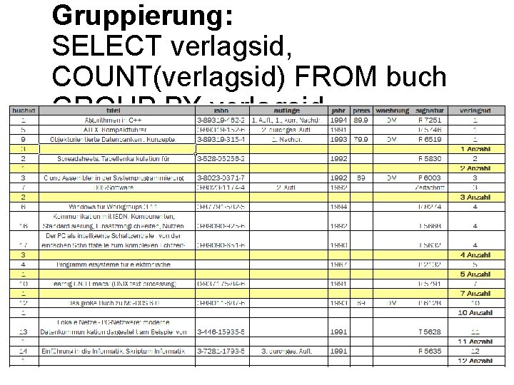 Gruppierung: SELECT verlagsid, COUNT(verlagsid) FROM buch GROUP BY verlagsid 