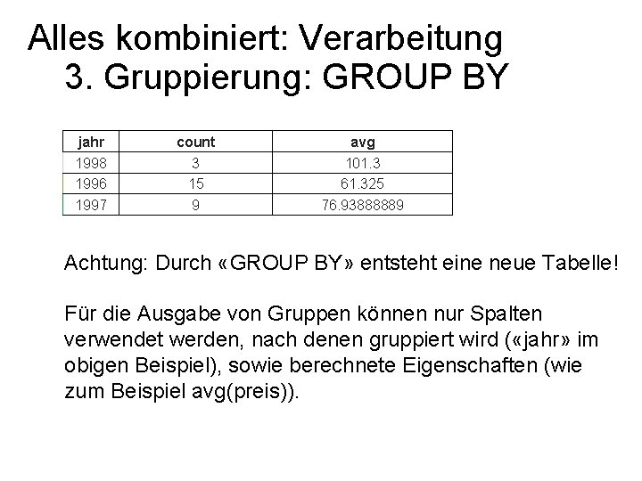 Alles kombiniert: Verarbeitung 3. Gruppierung: GROUP BY jahr 1998 1996 1997 count 3 15
