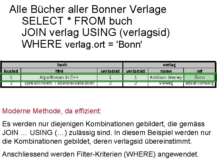 Alle Bücher aller Bonner Verlage SELECT * FROM buch JOIN verlag USING (verlagsid) WHERE