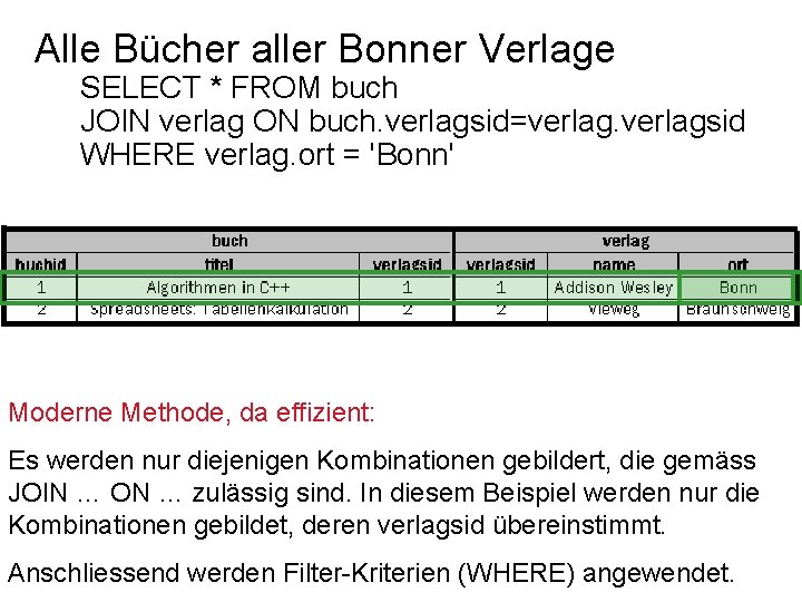 Alle Bücher aller Bonner Verlage SELECT * FROM buch JOIN verlag ON buch. verlagsid=verlagsid
