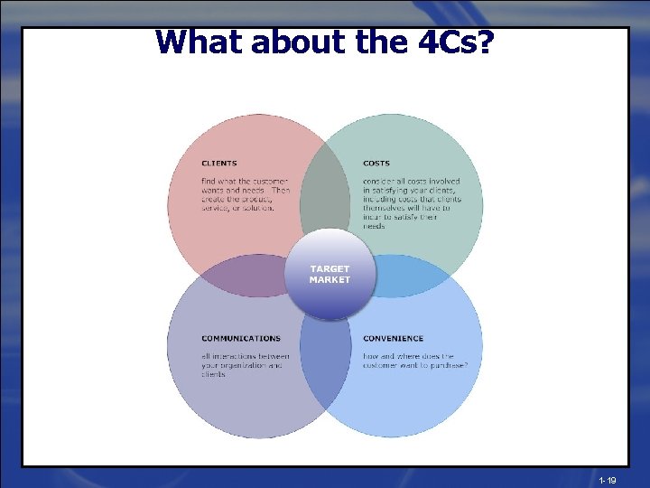 What about the 4 Cs? 1 -19 