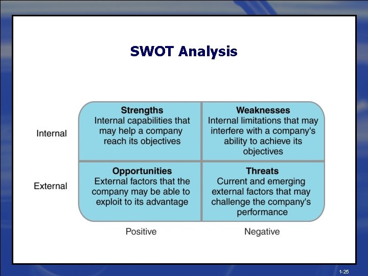 SWOT Analysis 1 -25 
