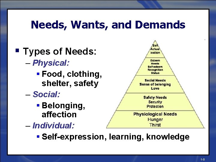 Needs, Wants, and Demands § Types of Needs: – Physical: § Food, clothing, shelter,