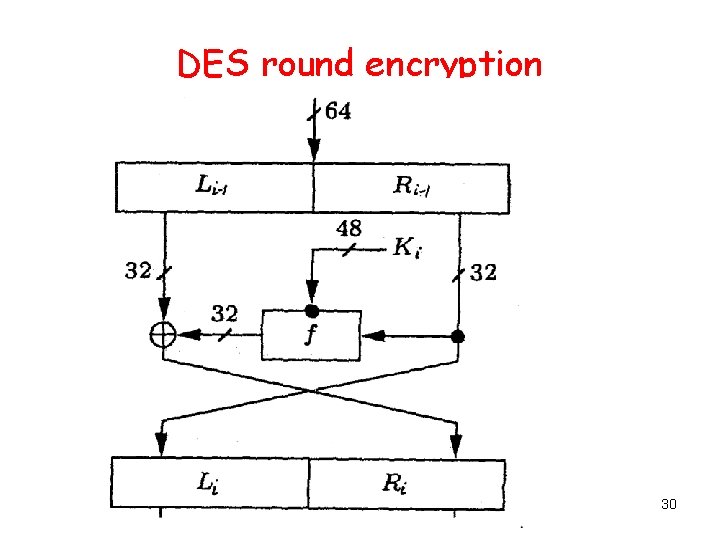 DES round encryption 30 