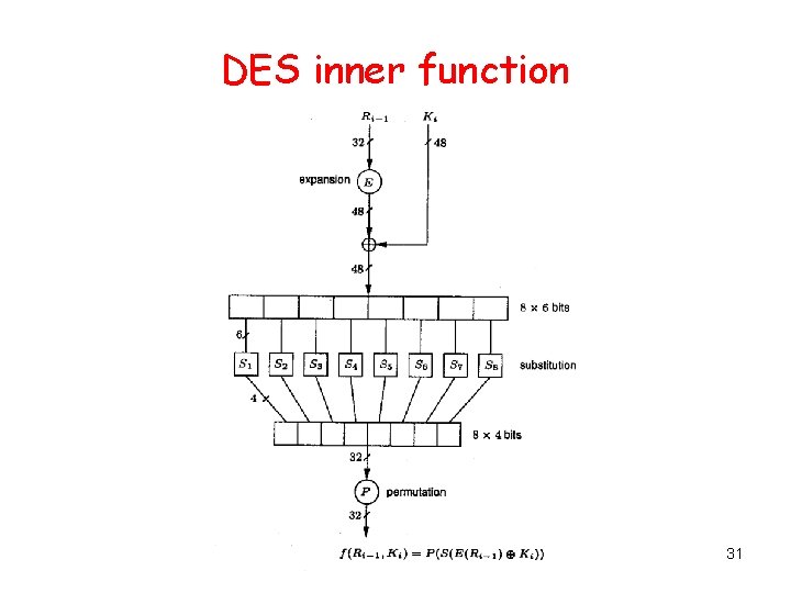 DES inner function 31 