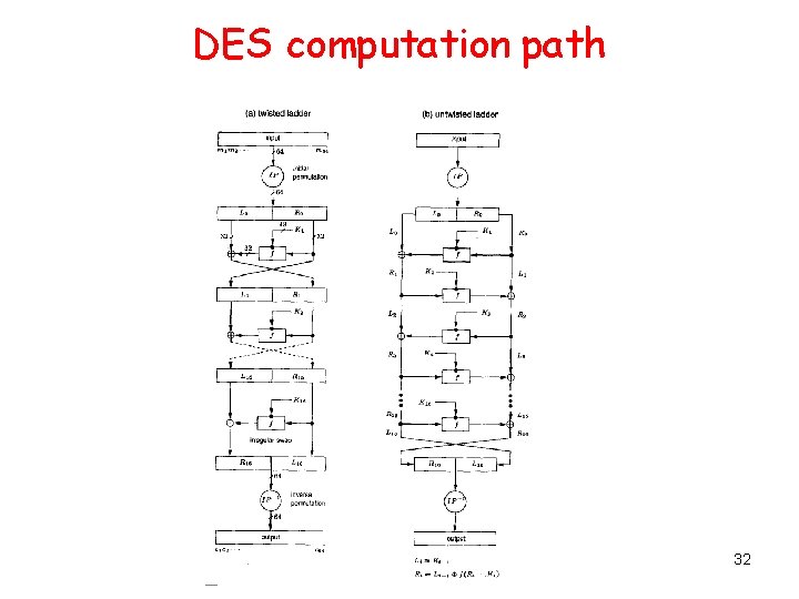 DES computation path 32 