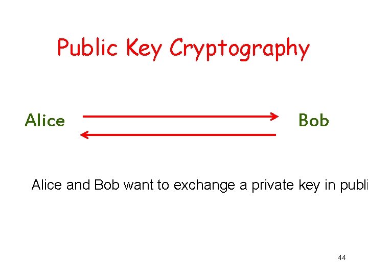 Public Key Cryptography Alice Bob Alice and Bob want to exchange a private key