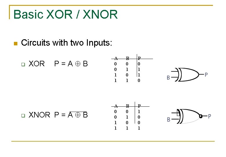 Basic XOR / XNOR Circuits with two Inputs: XOR P=A B XNOR P = Basic XOR / XNOR Circuits with two Inputs: XOR P=A B XNOR P =